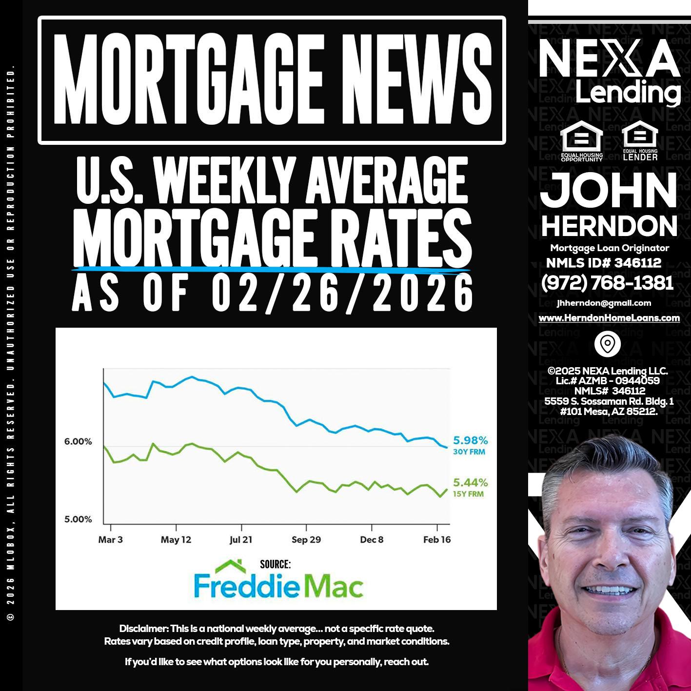 mortgage news - John Herndon MBA -Mortgage Loan Originator