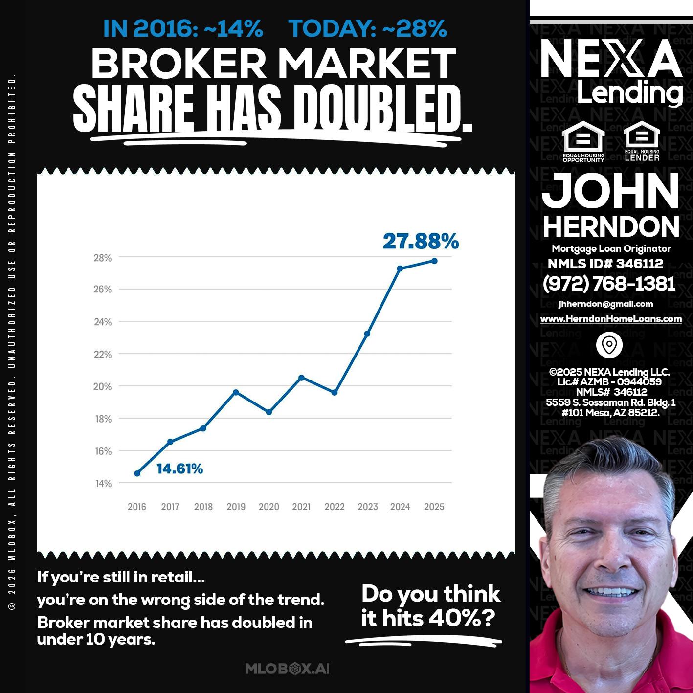 BROKER MARKET - John Herndon MBA -Mortgage Loan Originator