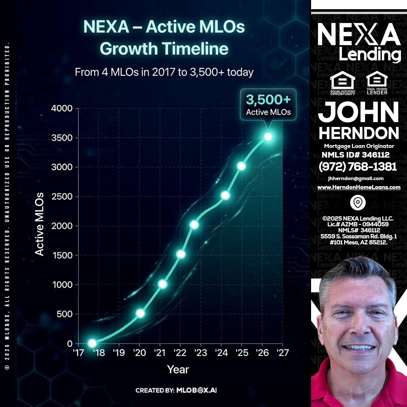 3500 MLOs - John Herndon MBA -Mortgage Loan Originator