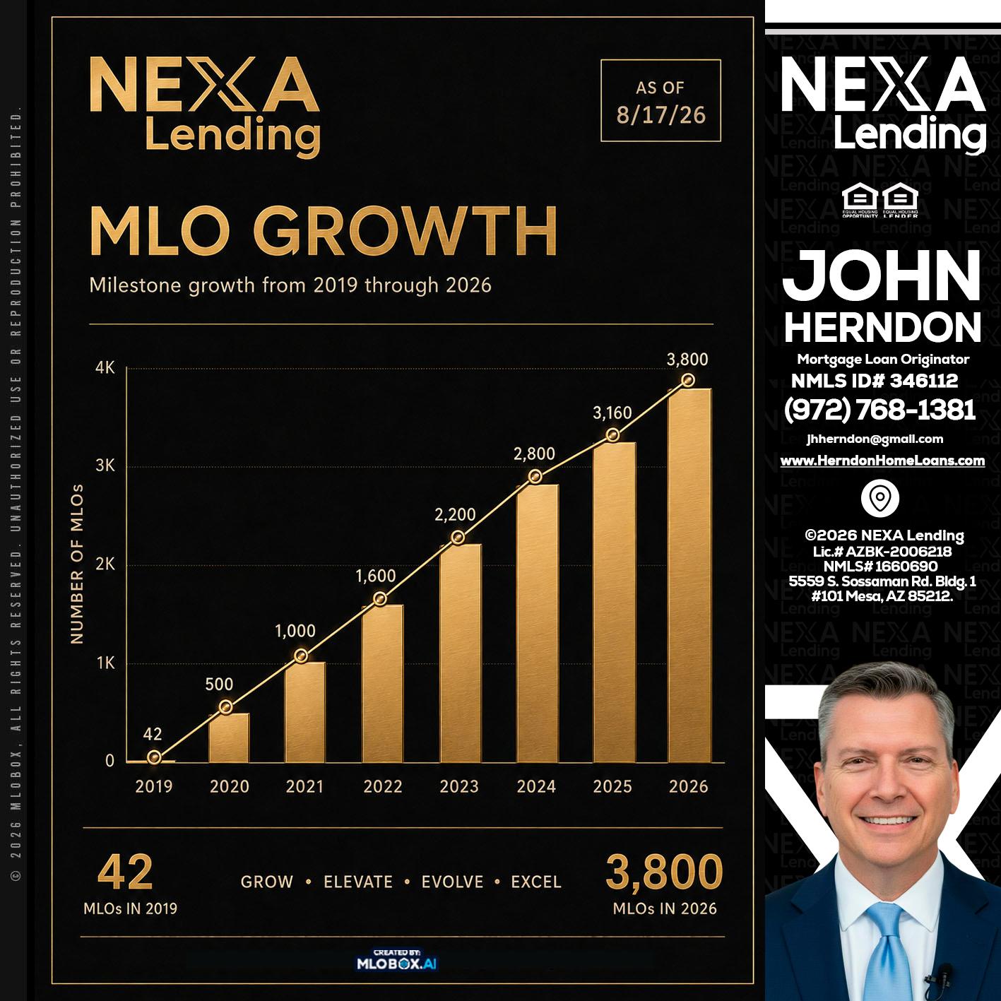 3800 MLOs - John Herndon MBA -Mortgage Loan Originator