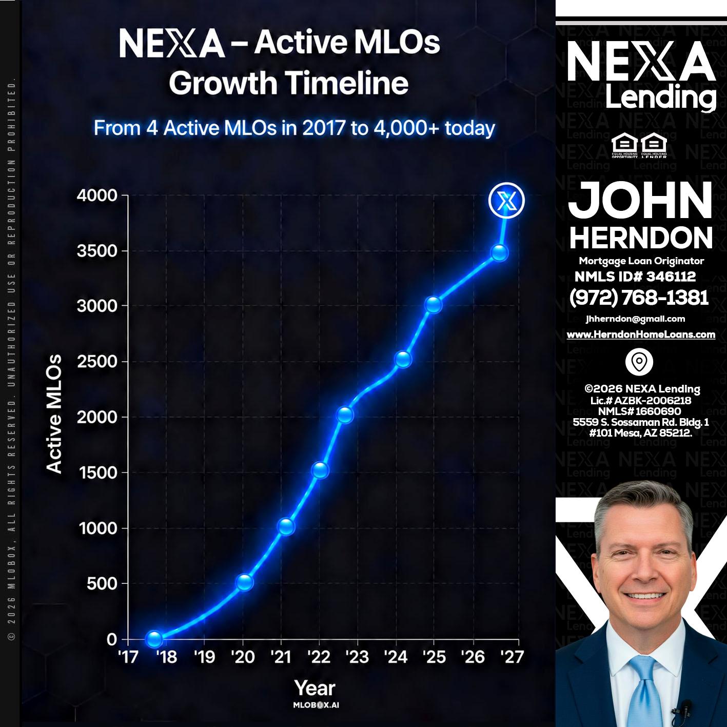 NEXA ACTIVE MLOs - John Herndon MBA -Mortgage Loan Originator