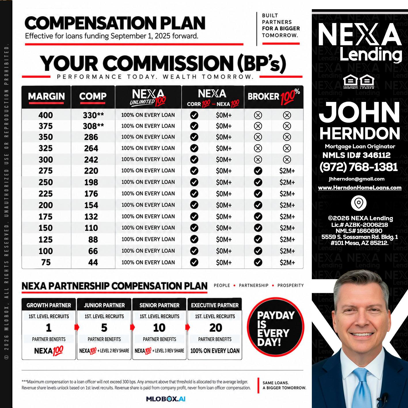 COMPENSATION PLAN - John Herndon MBA -Mortgage Loan Originator